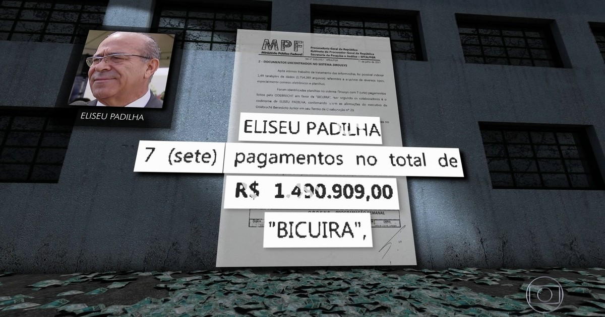 Resultado de imagem para sistema drousys + jornal nacional