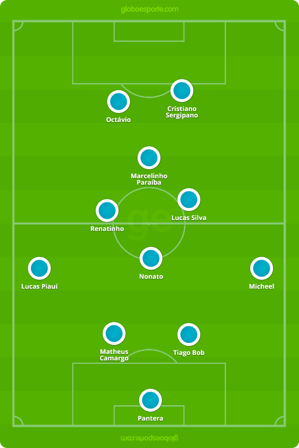  � Foto: GloboEsporte.com