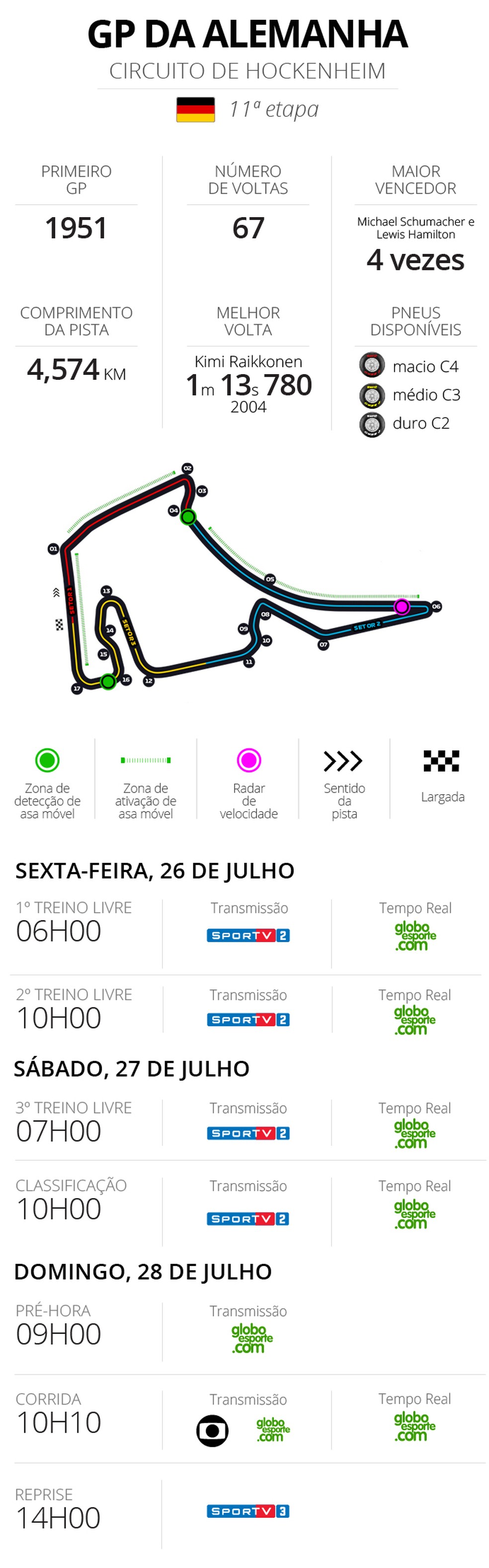 ARTE HORÃRIOS GP DA ALEMANHA â€” Foto: Editoria de Arte
