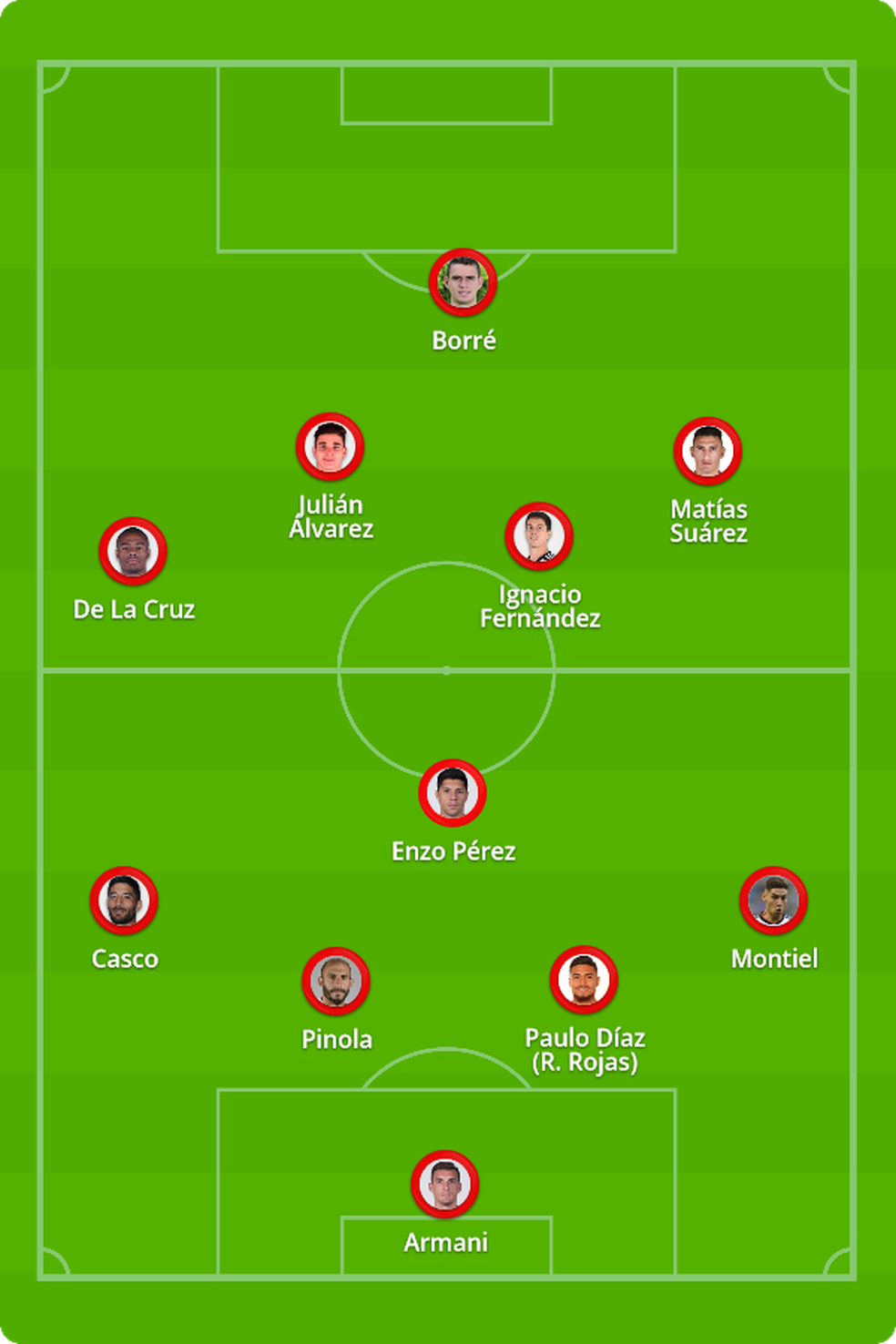 Notícias | Athletico x River Plate: veja escalações ...
