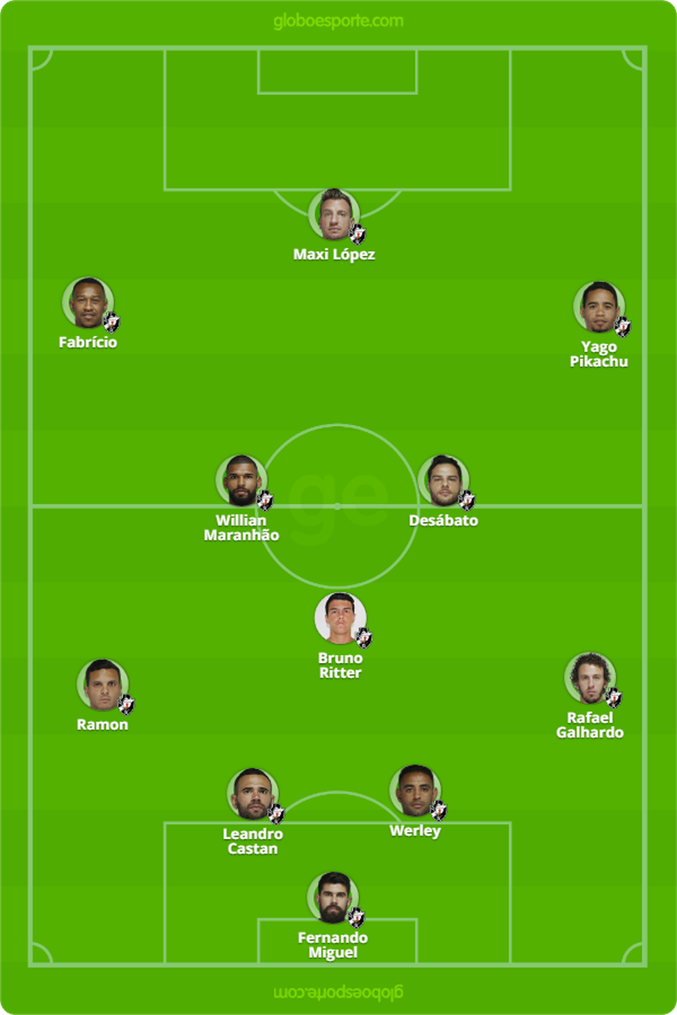 ProvÃ¡vel Vasco contra o Sport â Foto: GloboEsporte.com