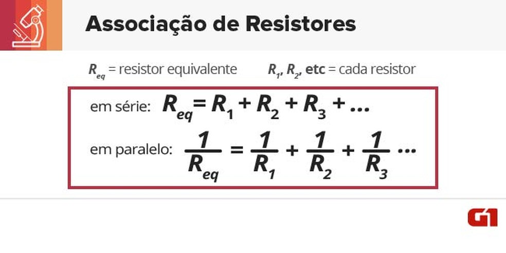 Associação de resistores (Foto: Arte/G1)