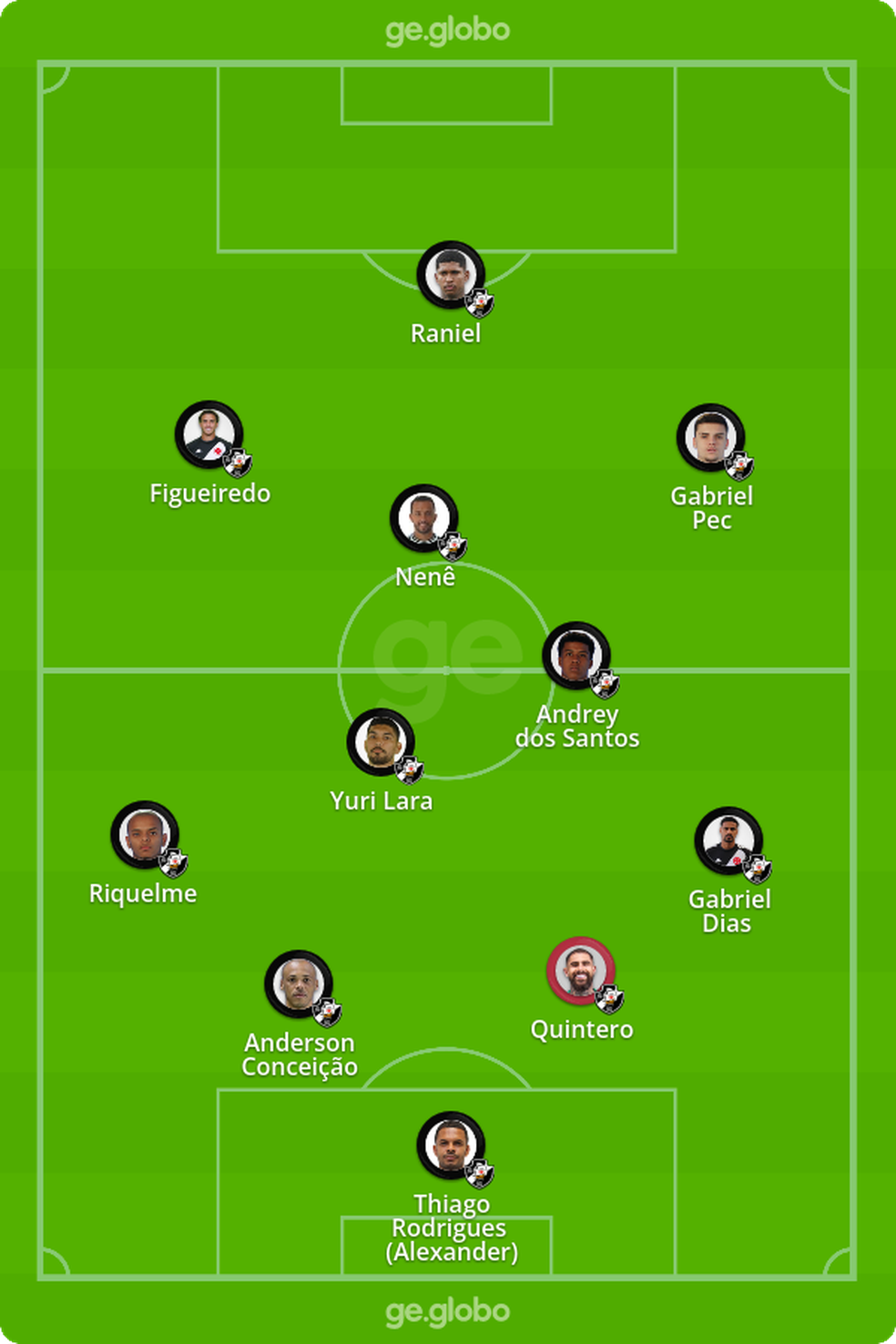 Provável escalação do Vasco contra o Tombense — Foto: ge