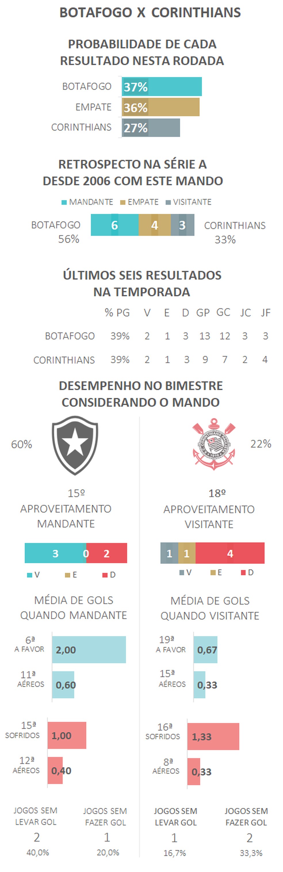  — Foto: Espião Estatístico