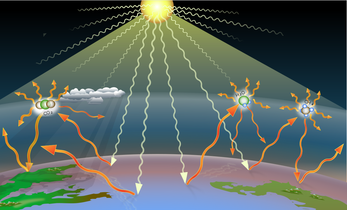 Efeito estufa da radiação solar na superfície da Terra causado pela emissão de gases poluentes. (Foto: Wikimedia Commons)