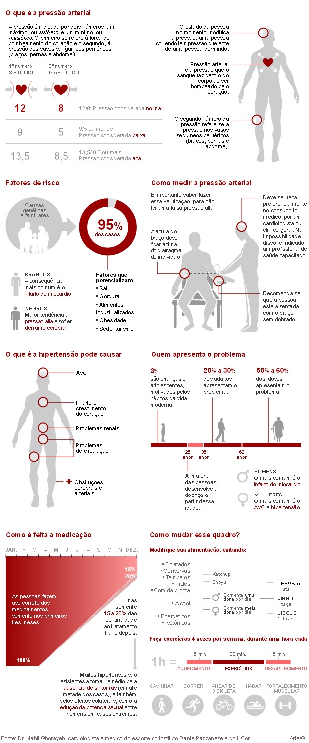 qual sal é melhor pra pressão alta? 