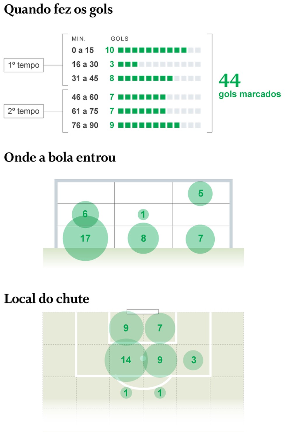 Raio-X dos 44 gols de Germán Cano — Foto: Editoria de Arte 