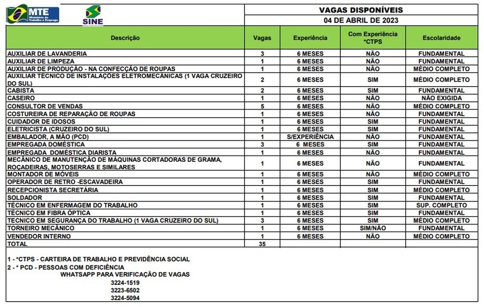 Sine disponibiliza 47 vagas nesta terça-feira (4) — Foto: Divulgação/Sine-AC