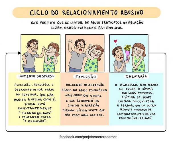 Relacionamento abusivo (Foto: Reprodução)
