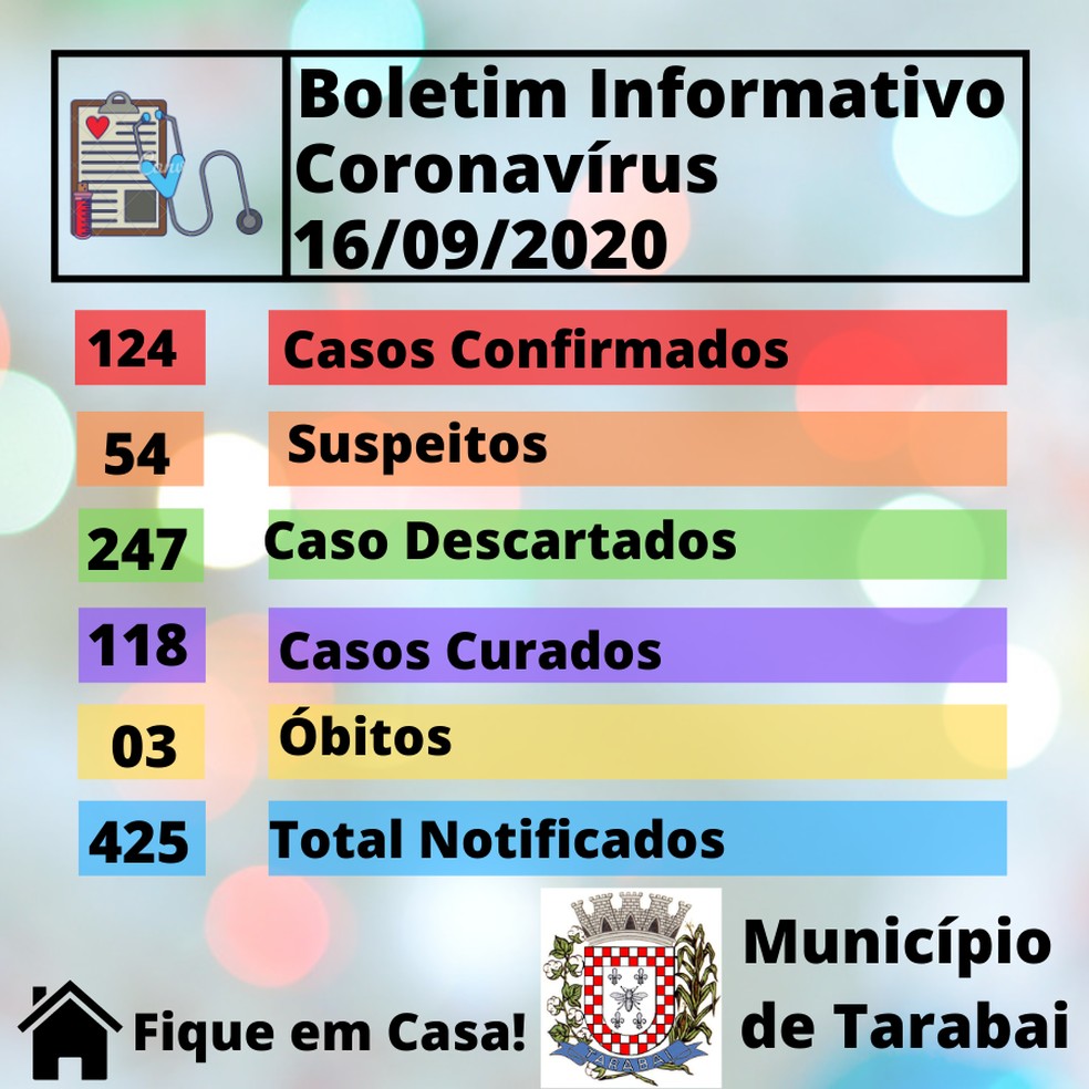 Boletim de casos de coronavírus em Tarabai, em 16 de agosto — Foto: Reprodução