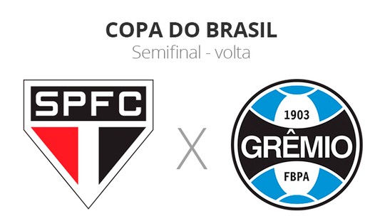 Sao Paulo X Gremio Veja Onde Assistir Escalacoes Desfalques E Arbitragem Copa Do Brasil Ge