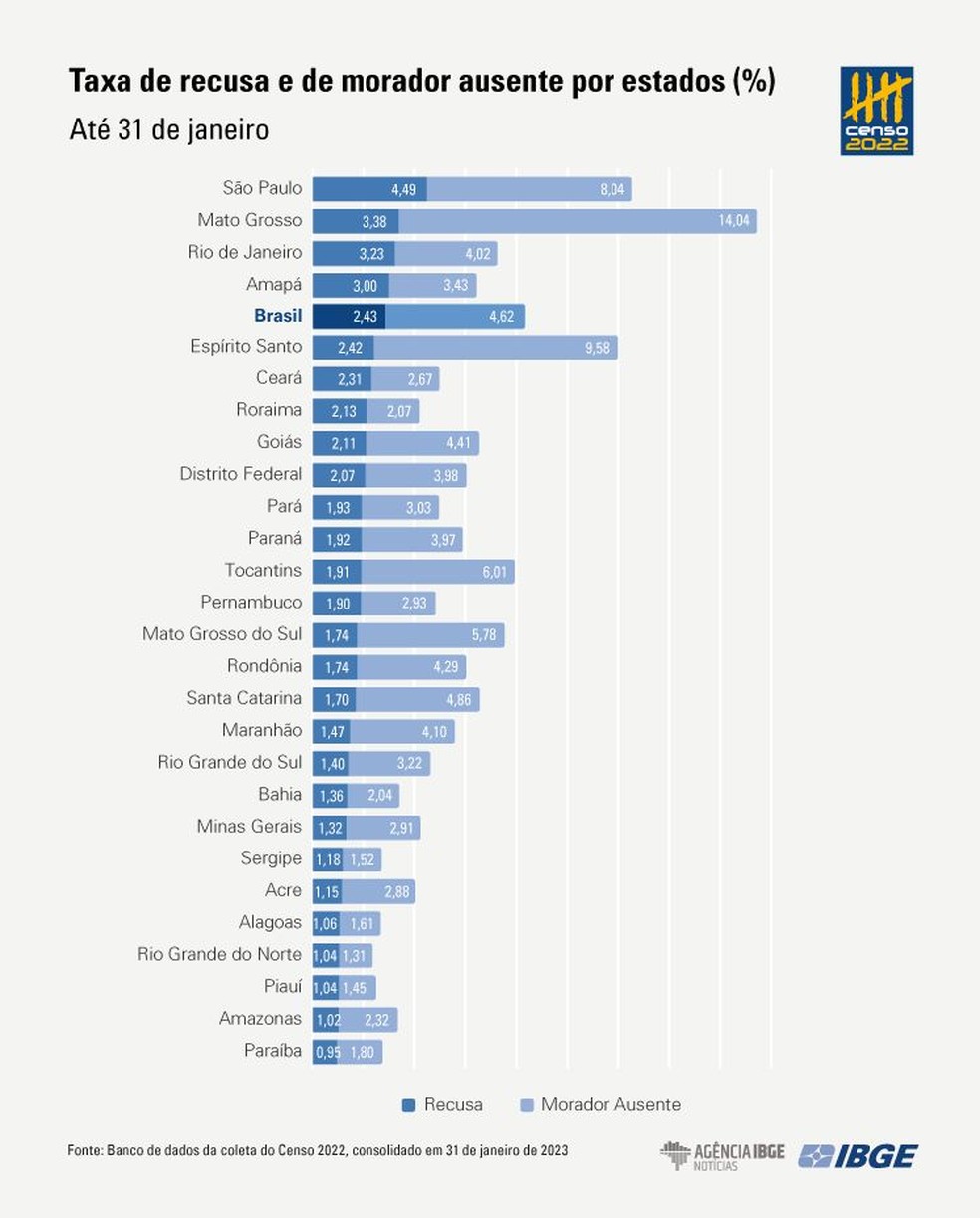 Agentes adotaram horários alternativos para chegar a moradores — Foto: IBGE