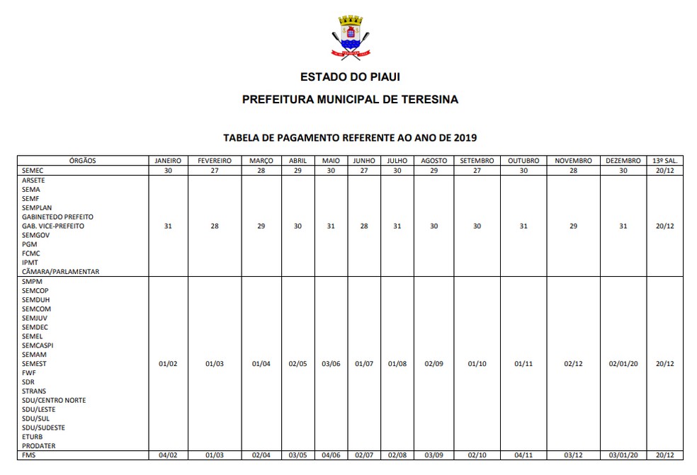 Prefeitura De Teresina Divulga Tabela De Pagamento Dos Servidores Para 2019 Piauí G1 9633