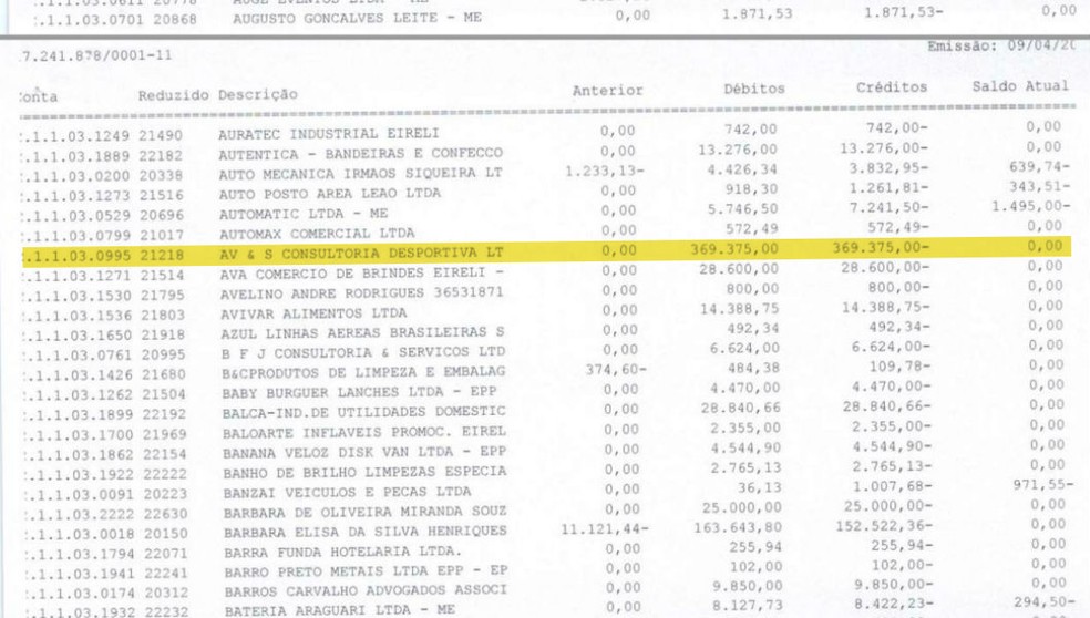 Balancete do Cruzeiro indica pagamento de R$ 369 mil a empresa registrada em endereÃ§o onde fica uma madeireira â€” Foto: ReproduÃ§Ã£o 