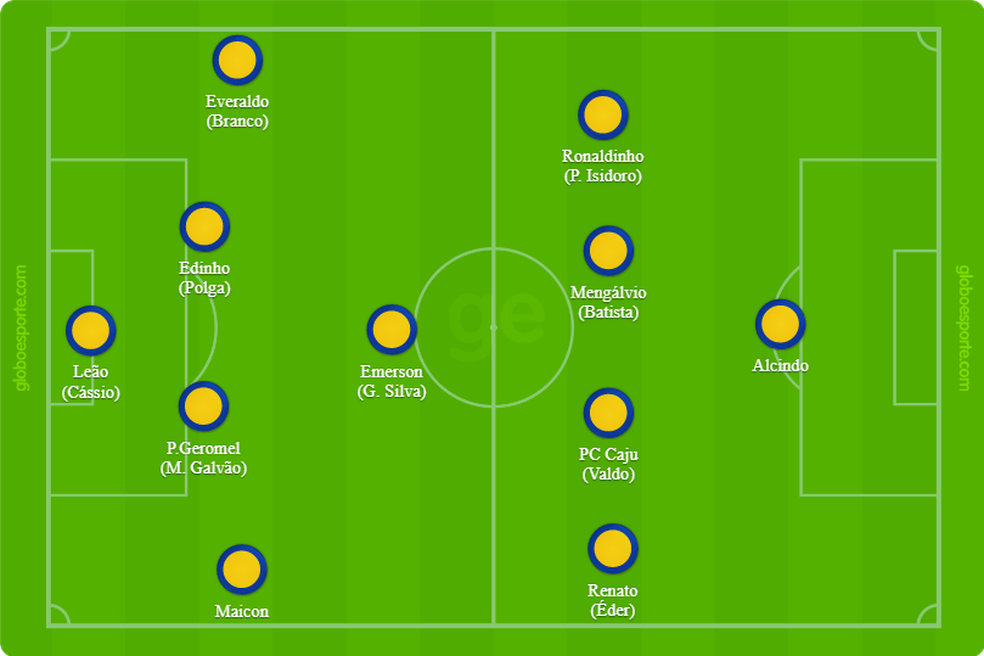 Uma seleção possível com gremistas que defenderam o Brasil na Copa (Foto: Reprodução)