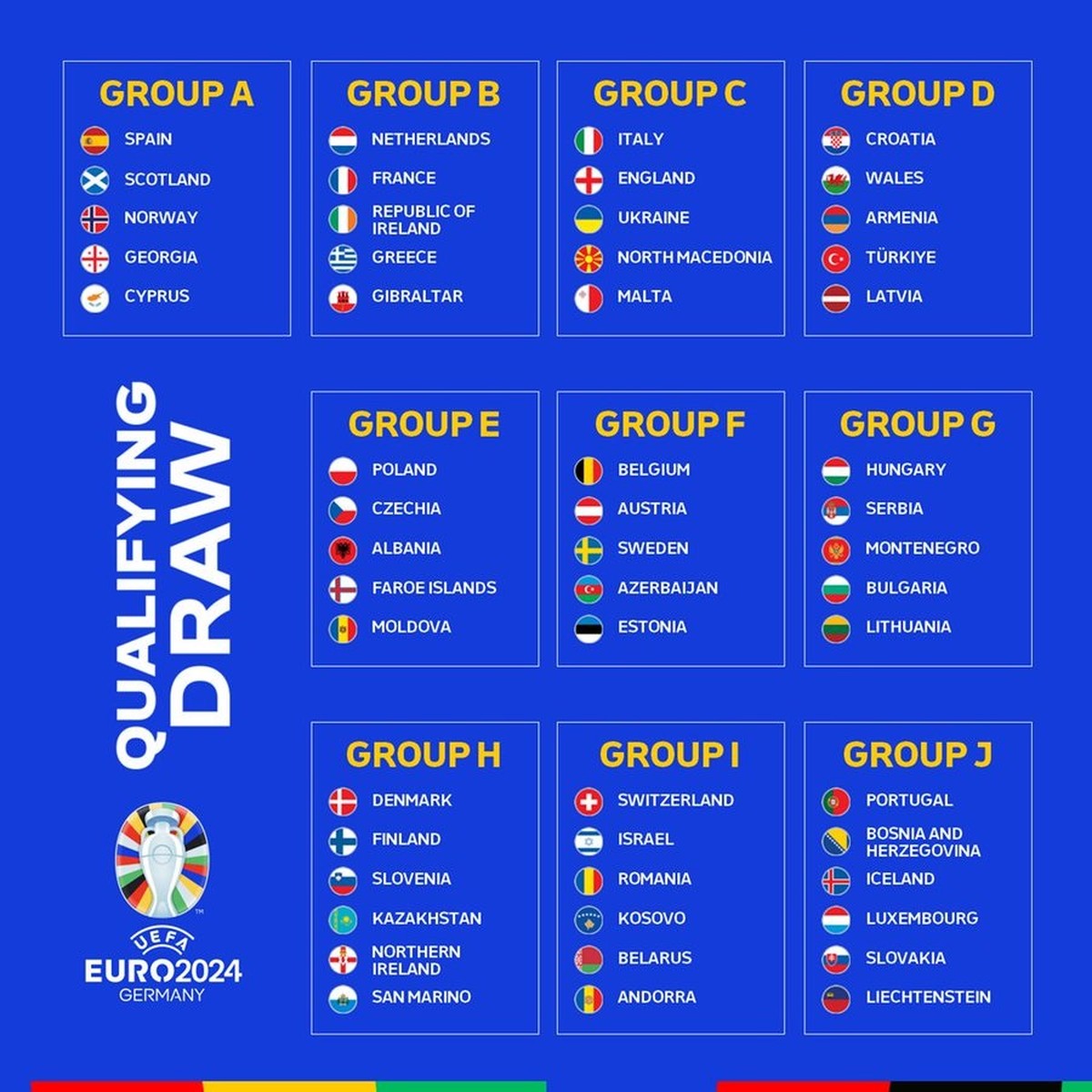 Euro 2024 sorteio das eliminatórias coloca Itália e Inglaterra no