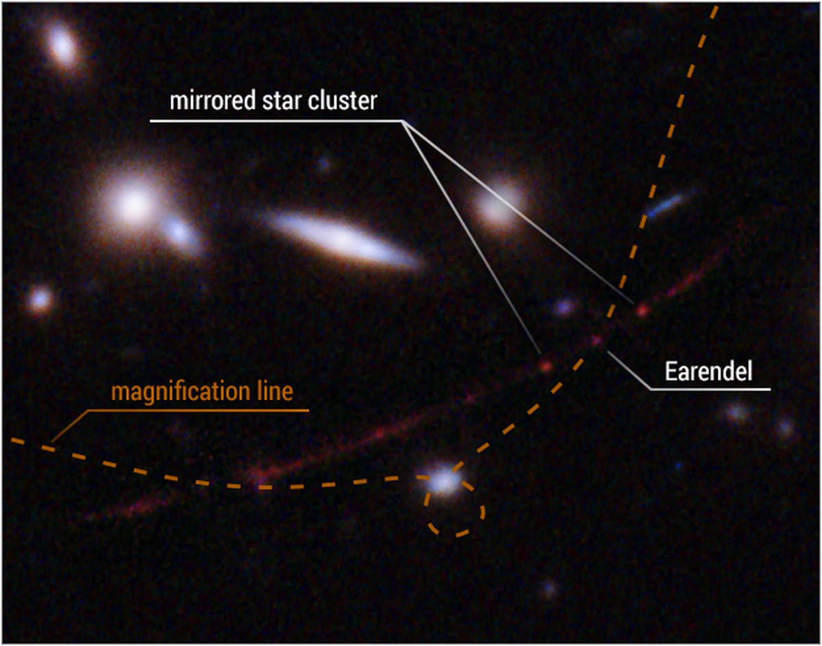 Registro astronómico: el telescopio Hubble encuentra la estrella más lejana jamás vista por la ciencia |  Ciencia
