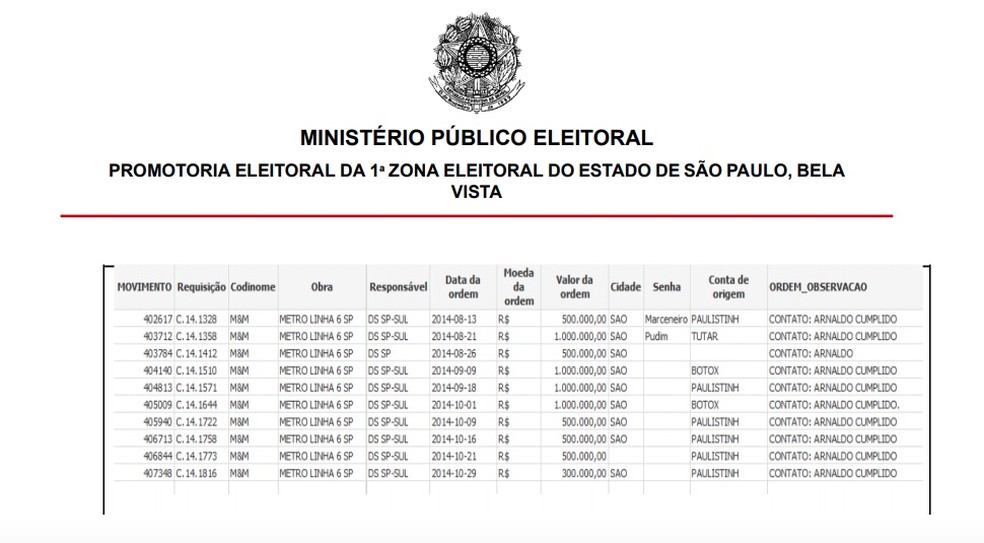 Denúncia do MP de SP reproduz planilhas da Odebrecht com codinomes de políticos.  — Foto: Reprodução 