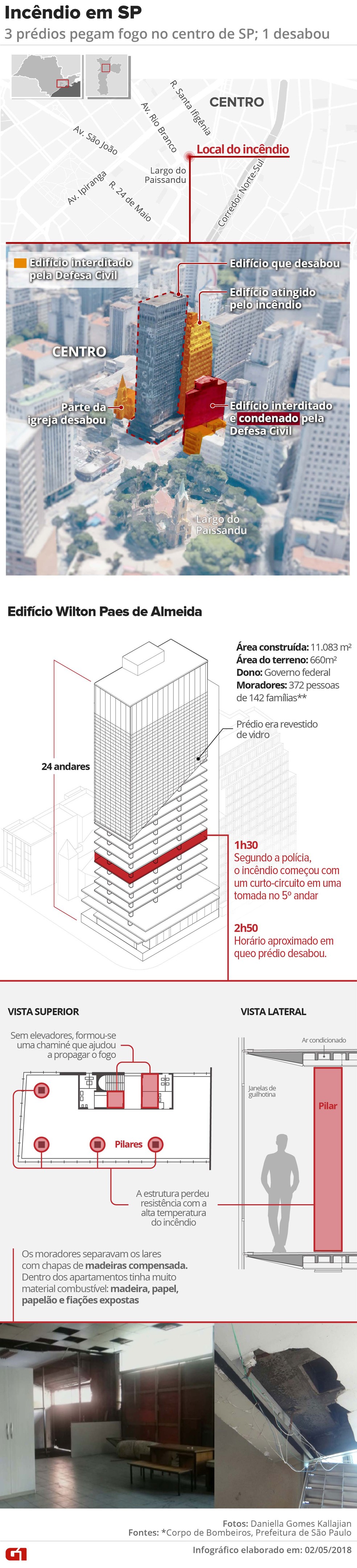 Arte mostra o prédio incendiado e as outras construções interditadas por falta de segurança no Centro de SP (Foto: Alexandre Mauro, Wagner M. Paula, Igor Estrella e Roberta Jaworski/G1)