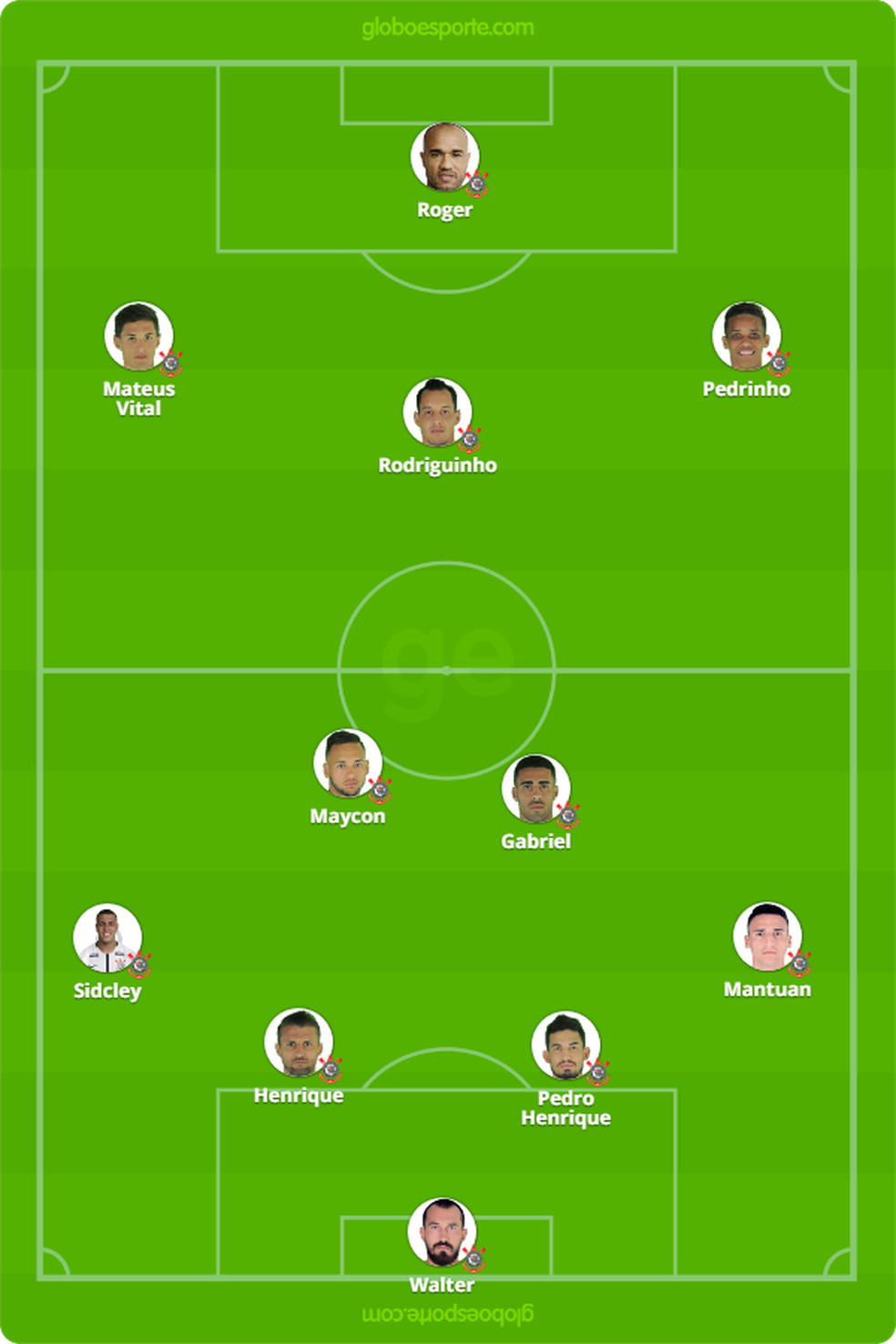 Rodada #11: tudo o que você precisa saber sobre ...
