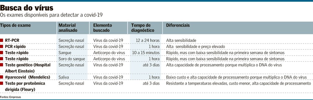 mendelics desenvolve teste para covid