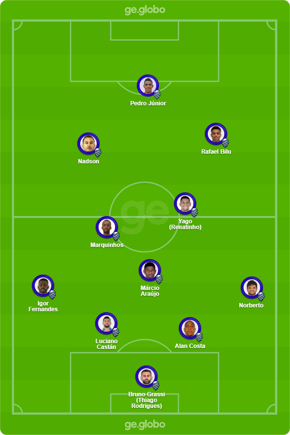 Provável escalação do CSA para enfrentar o CRB — Foto: ge