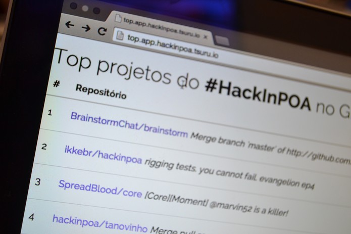 Top, app feito no hackathon mostra os projetos mais atualizados em tempo real no GitHub (Foto: Melissa Cruz / TechTudo)