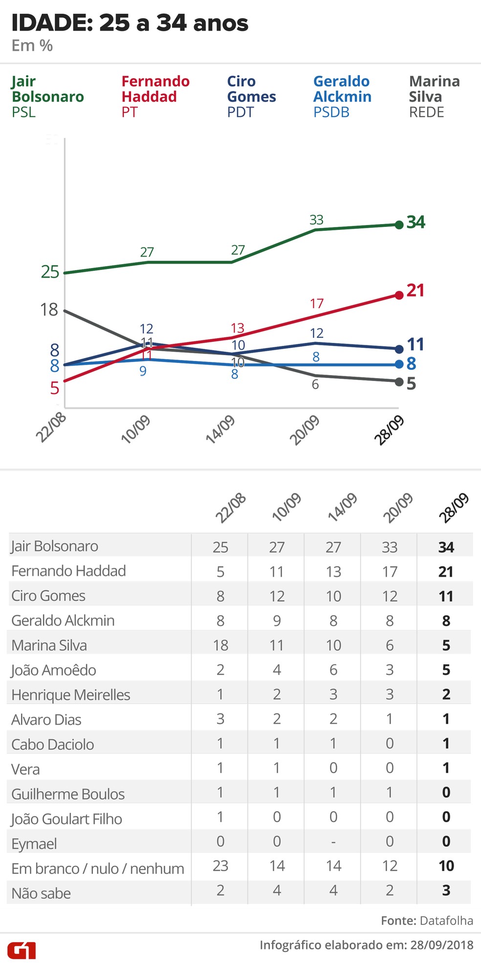  — Foto: Alexandre Mauro, Betta Jaworski, Fernanda Garrafiel, Igor Estrella, Rodrigo Cunha / G1 Arte