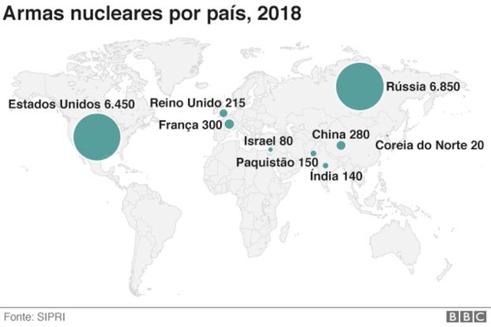 Armas nucleares por país em 2018 — Foto: BBC