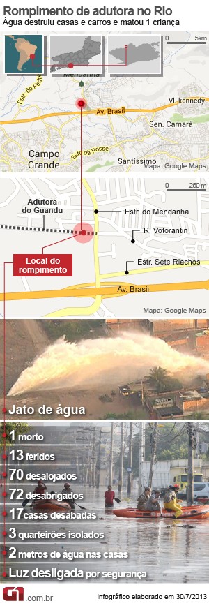 mapa_adutora_rio (30/7_14h) (Foto: Editoria de Arte / G1)