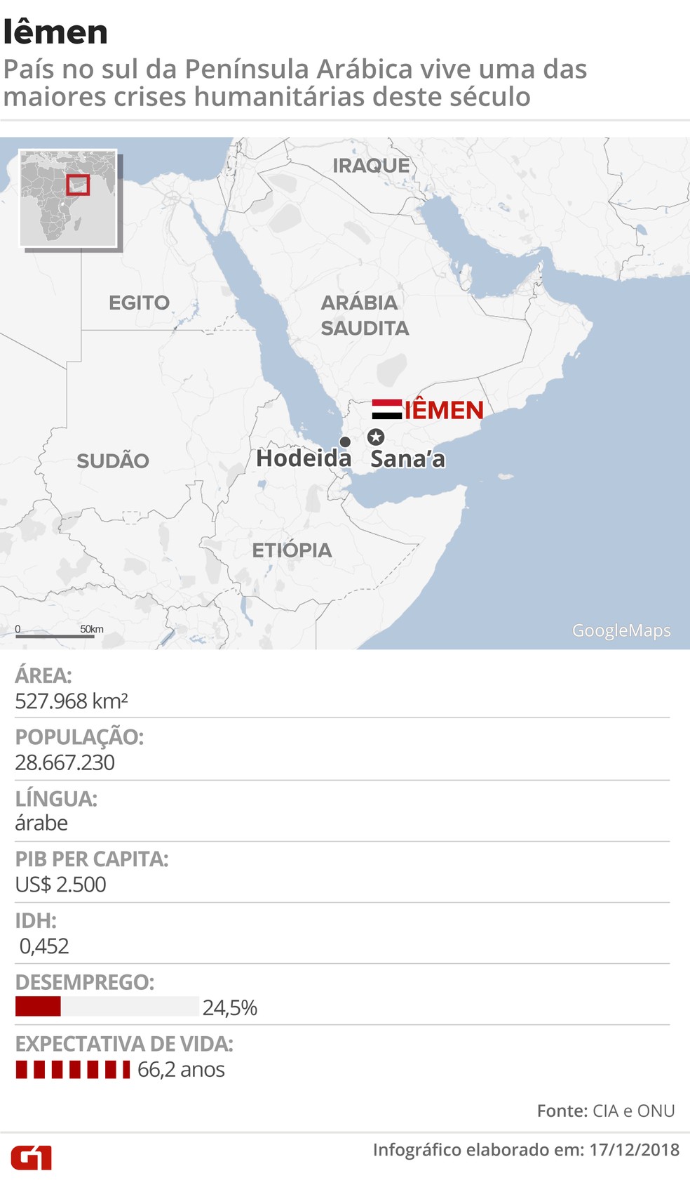 Iêmen — Foto: Igor Estrella/G1