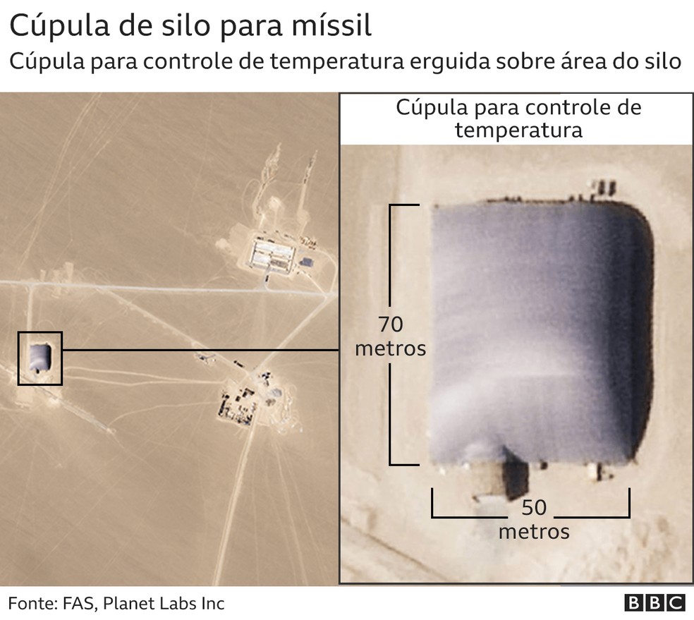 Cúpula de silo para míssil — Foto: BBC