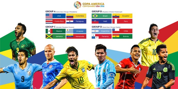 Grupos Copa América (Foto: Reprodução)