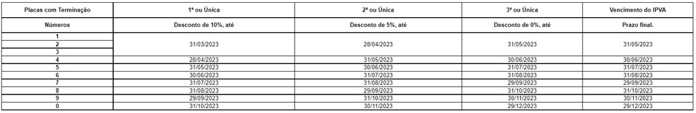 Tabela do IPVA 2023 no AM — Foto: Divulgação/Sefaz-AM
