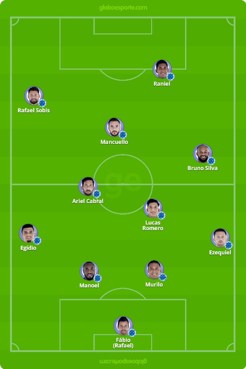 ProvÃ¡vel Cruzeiro para o clÃ¡ssico deste domingo â Foto: GloboEsporte.com