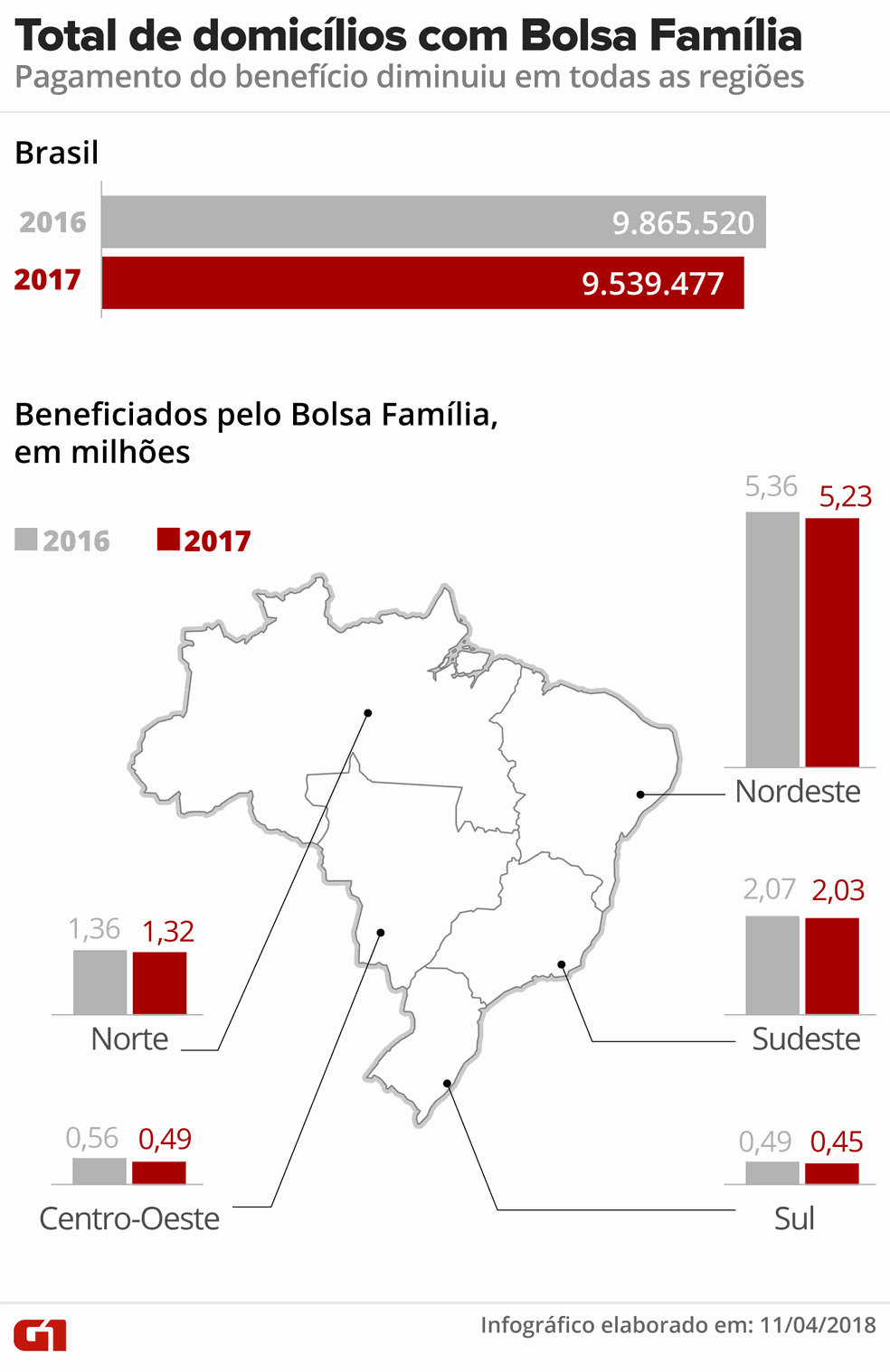 Total de municípios com bolsa família (Foto: Ilustração: Roberta Jaworski/G1)