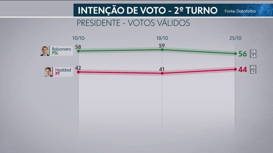 pesquisa eleitoral para presidente eleicoes 2018 no g1