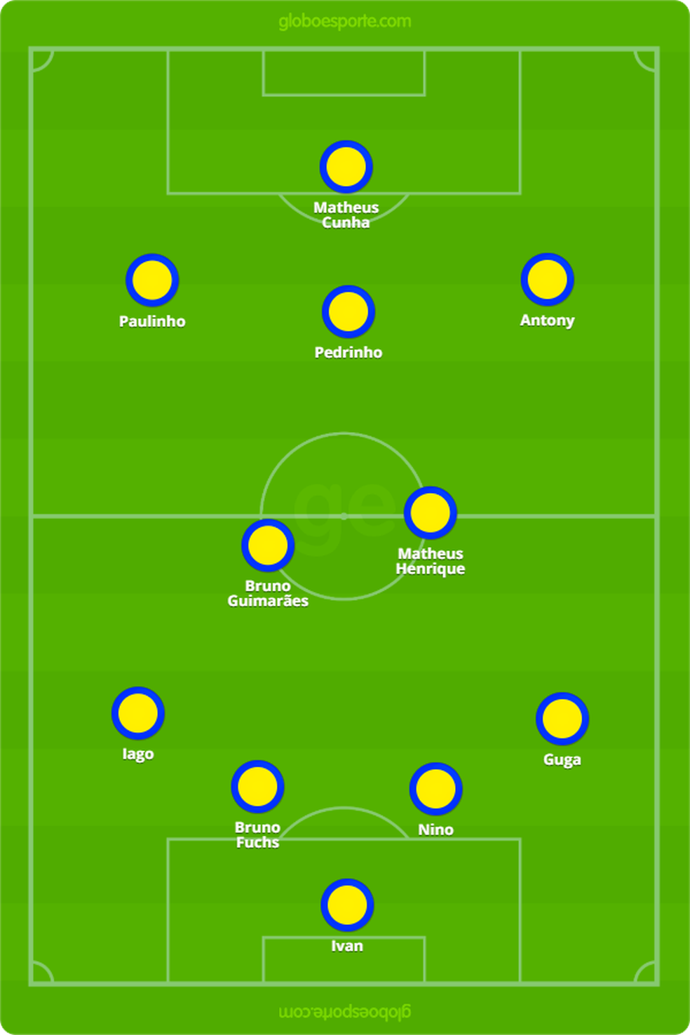 Provável escalação da seleção brasileira para enfrentar o Uruguai — Foto: GloboEsporte.com