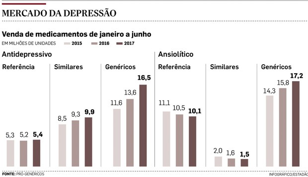 Grafico Depressão (Foto: Estadão Conteúdo)