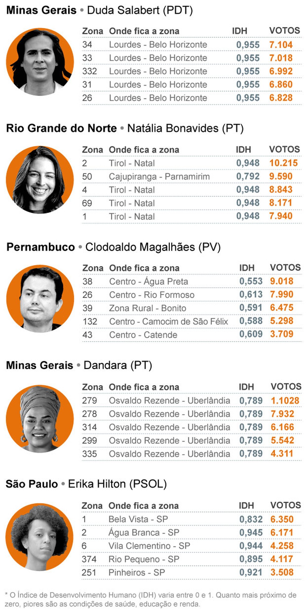 Mapa dos votos â Foto: Infoglobo