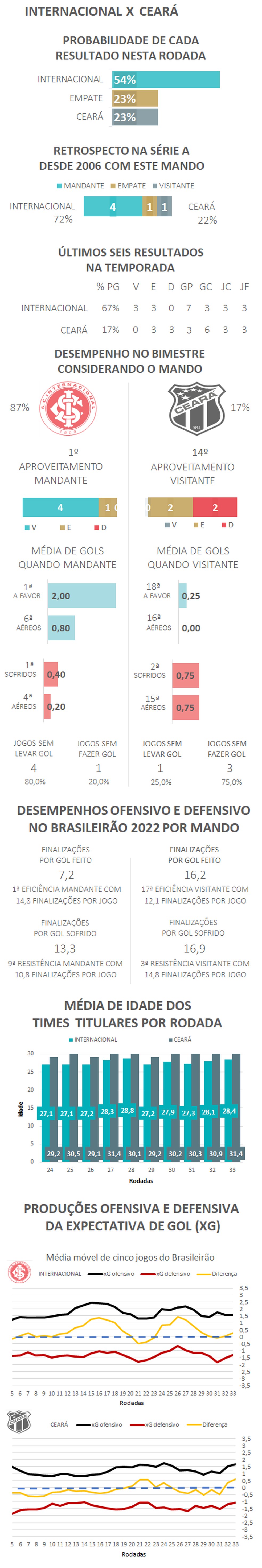  &mdash; Foto: Espi&atilde;o Estat&iacute;stico