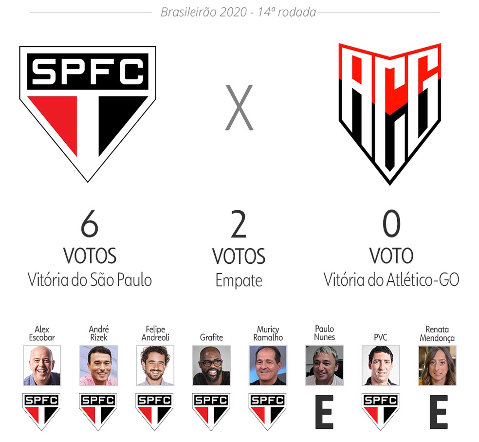 Palpite ge: São Paulo x Atlético-GO — Foto: Infoesporte