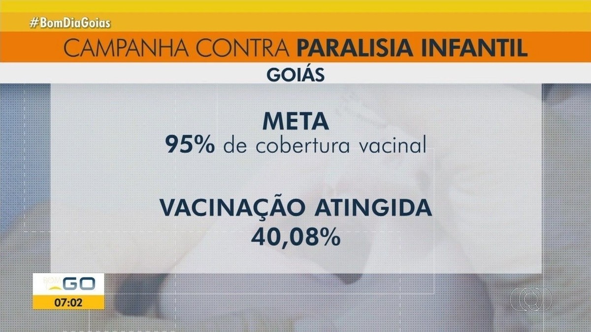 Desafios Para Garantir A Vacinação Dos Brasileiros Projeto Redação