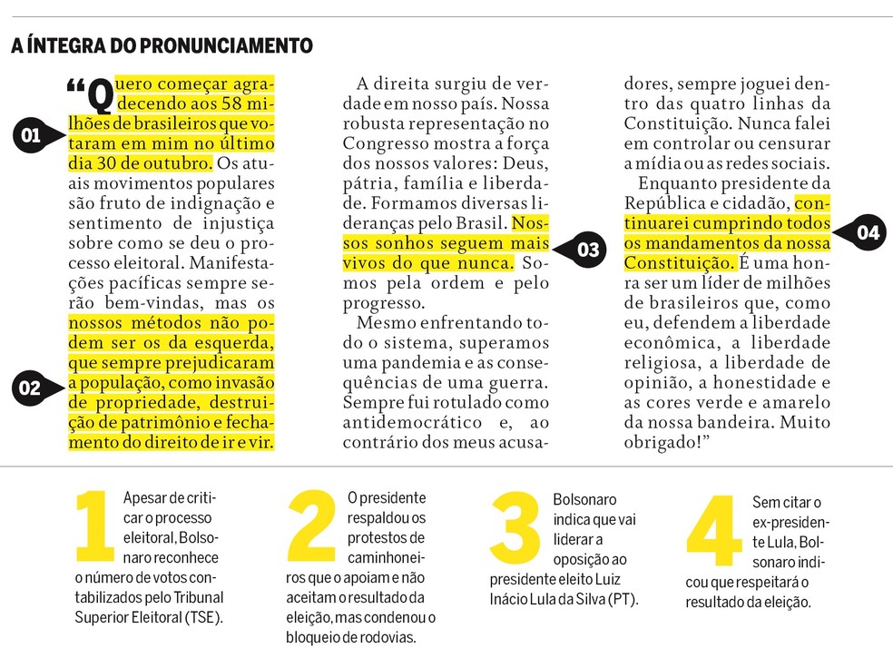 Os recados de Bolsonaro â Foto: Arte