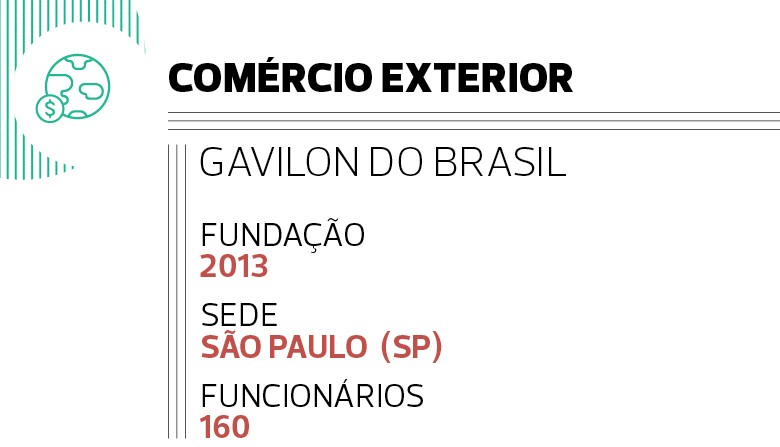 Comércio Exterior: Gavilon do Brasil (Foto:  )