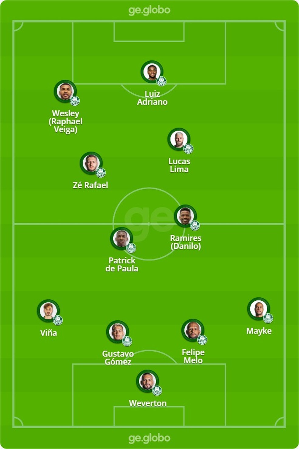 Palmeiras X Tigre Veja Escalacoes Desfalques E Arbitragem Libertadores Ge