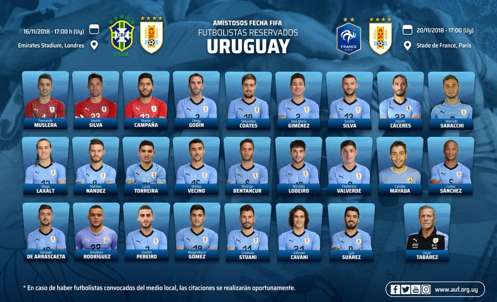 ConvocaÃ§Ã£o do Uruguai para os amistosos contra Brasil e FranÃ§a â€” Foto: ReproduÃ§Ã£o / Twitter
