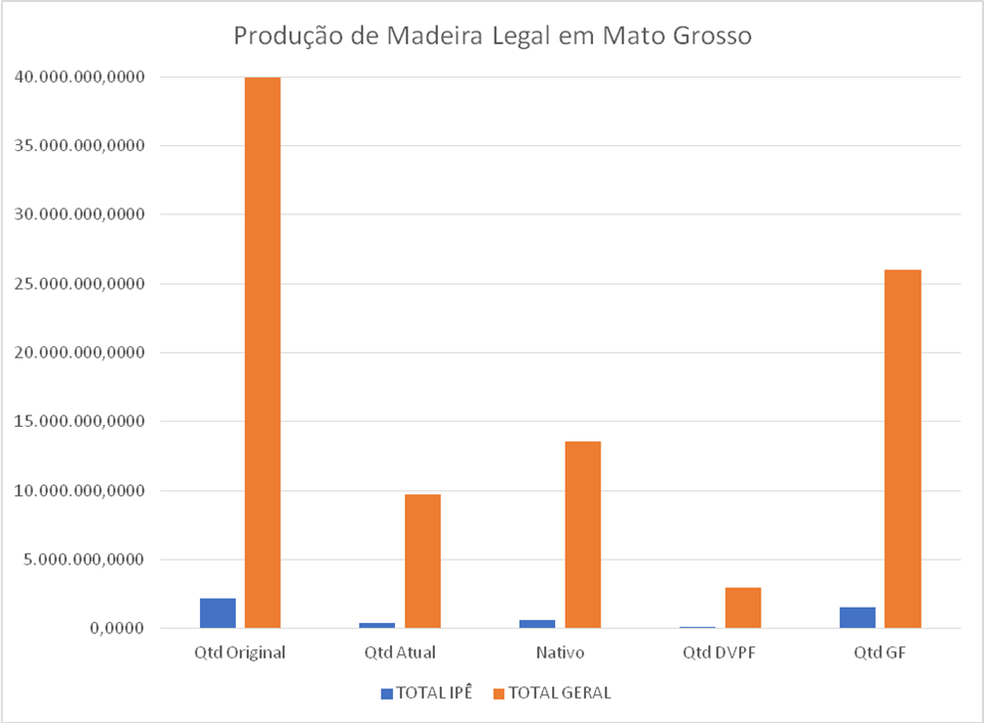 Gráfico — Foto: CIPEM