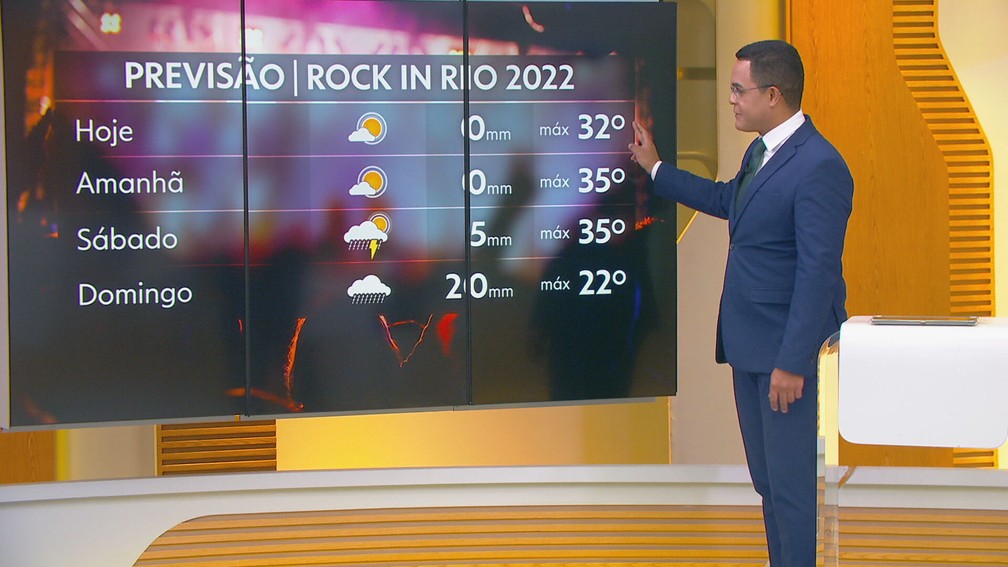 Segunda fase do Rock In Rio 2022 terá máxima de 35°C e mínima de 22°C — Foto: Reprodução/Hora 1