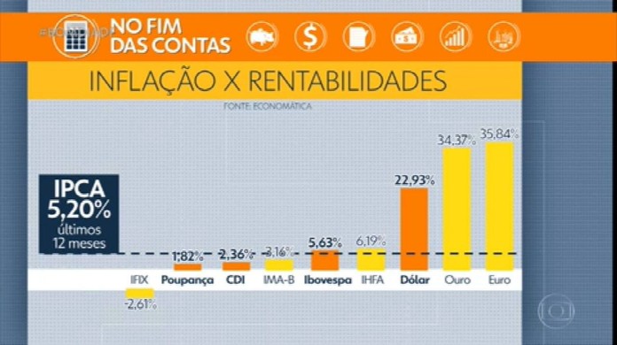 Copom Eleva Taxa Basica De Juros De 2 Para 2 75 Ao Ano Economia G1